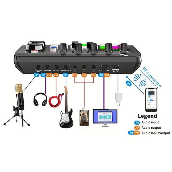 1pc Digital Audio USB External Sound Card Microphone Personal Entertainment Headset Live Stream For Pc, Live Stream, and Karaoke